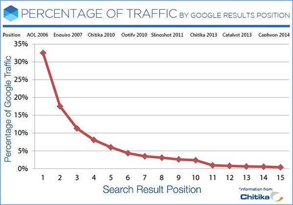 TCS-blog_percentage-traffic