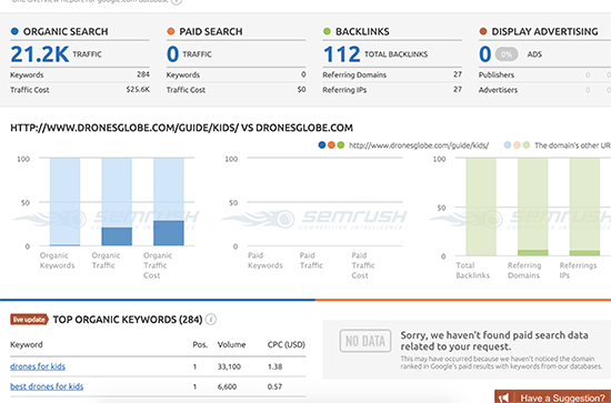SEMRush یکی از بهترین ابزارهای جستجو در بازار است 