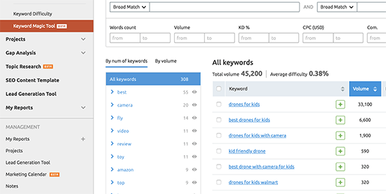 SEMRush یکی از بهترین ابزارهای جستجو در بازار است 