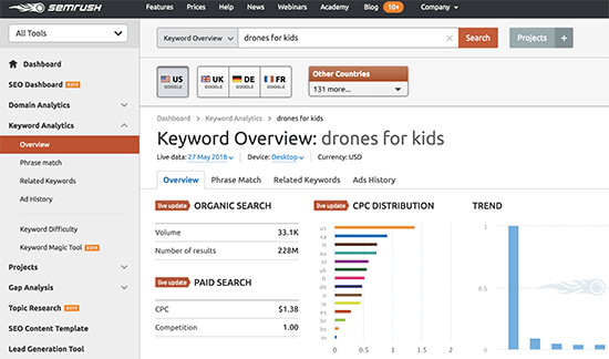SEMRush یکی از بهترین ابزارهای جستجو در بازار است 